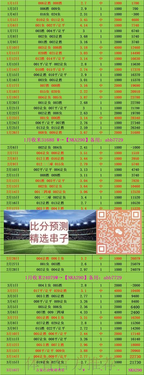 足球竞猜平台资金规划，轻松掌控盈亏平衡