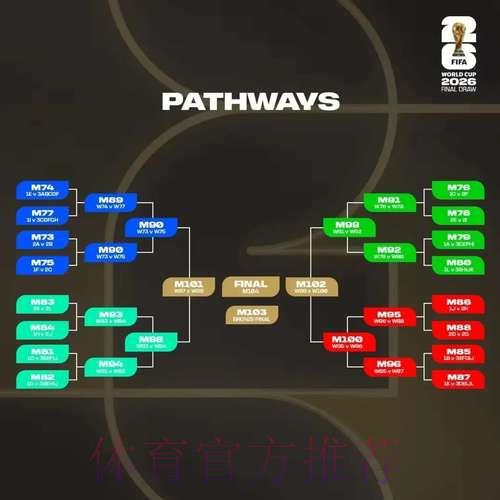 2026世界杯竞猜指南：线上与线下投注平台全面优劣分析