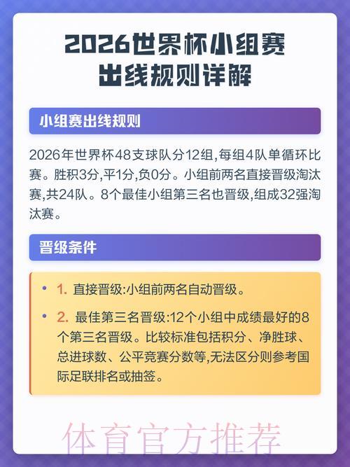 2026世界杯竞猜指南:深度解析小组赛出线规则 2026世界杯竞猜指南:深度解析小组赛出线规则