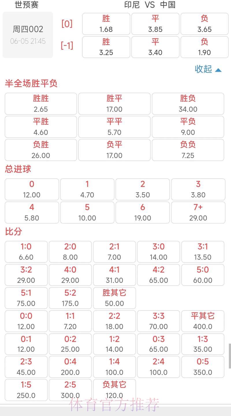 世界杯竞猜平台:专属赔率数据即时更新 世界杯竞猜平台:专属赔率数据即时更新