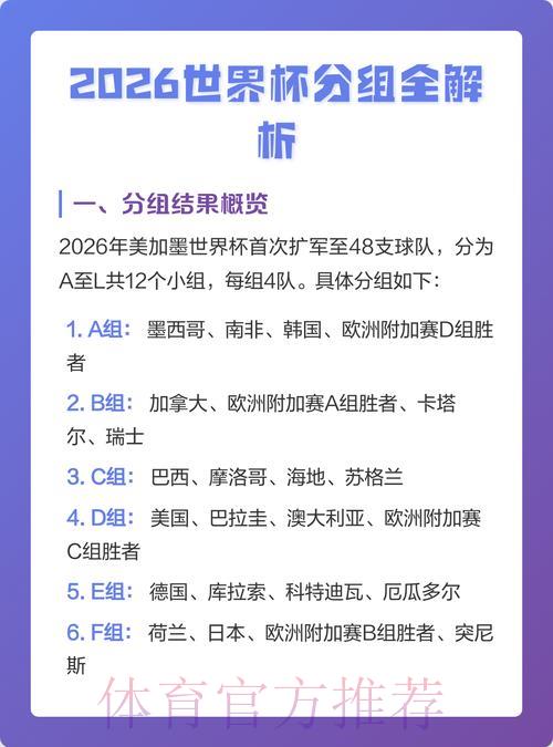 2026世界杯竞猜预测全面解析指南