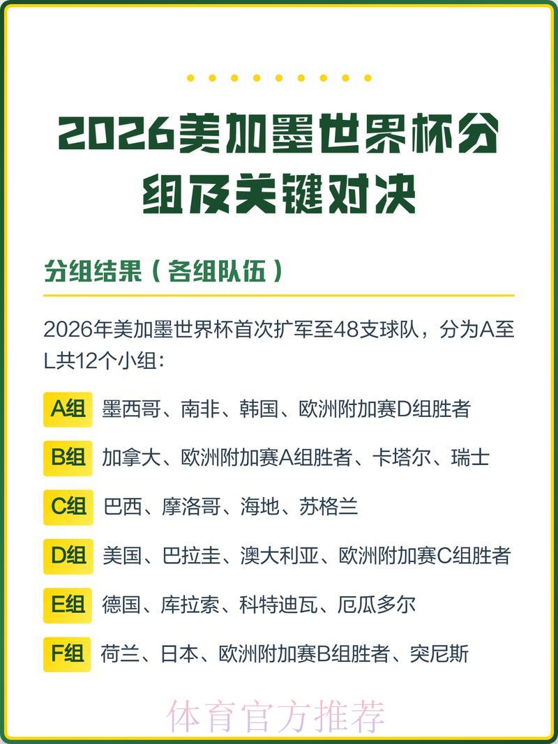 世界杯赛事展望：小组赛重要对决深度解析
