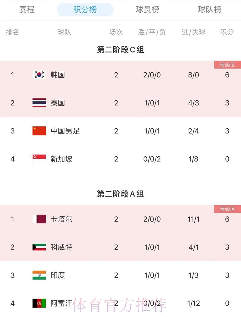 2026世界杯预选赛各队实力榜单正式出炉