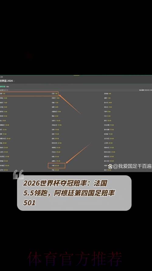 2026世界杯夺冠赔率：各大博彩公司最新数据全面更新