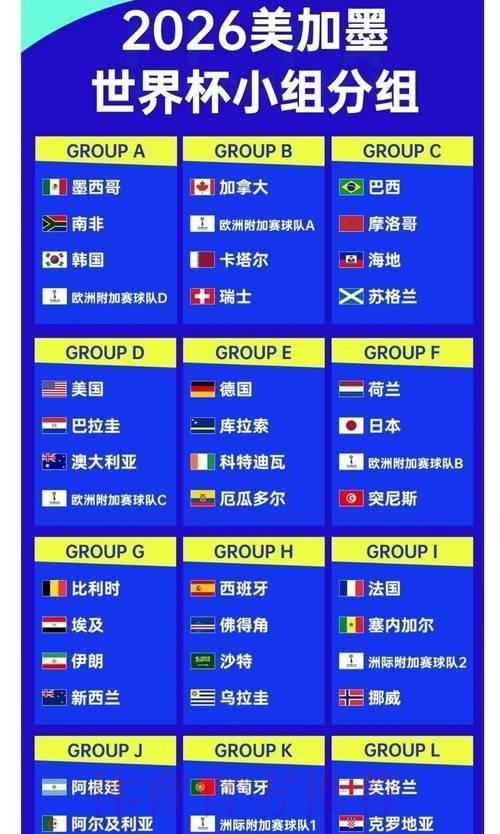 2026世界杯夺冠赔率：各大博彩公司最新数据全面更新