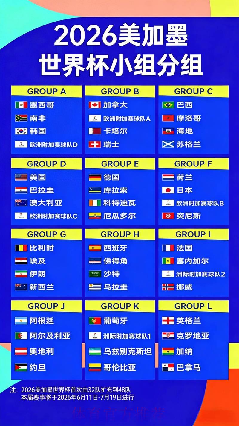 2026世界杯夺冠赔率深度解析：与历届冠军赔率的横向对比